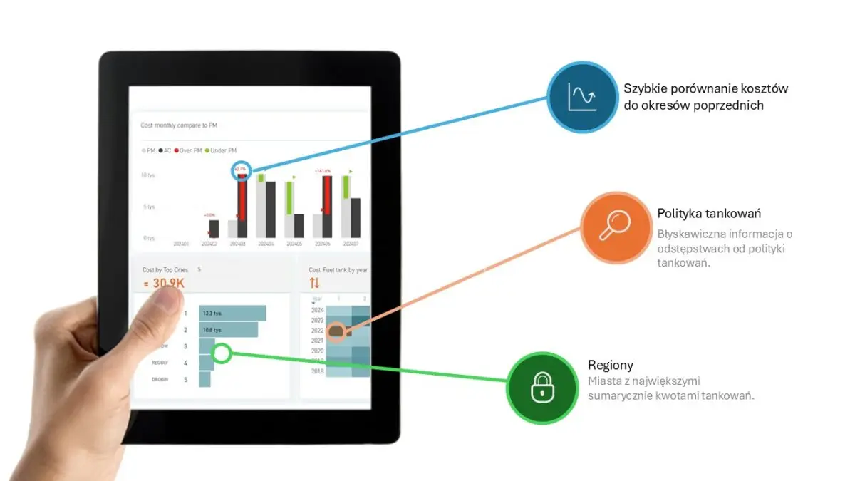 Monitoring kosztów – flota samochodowa