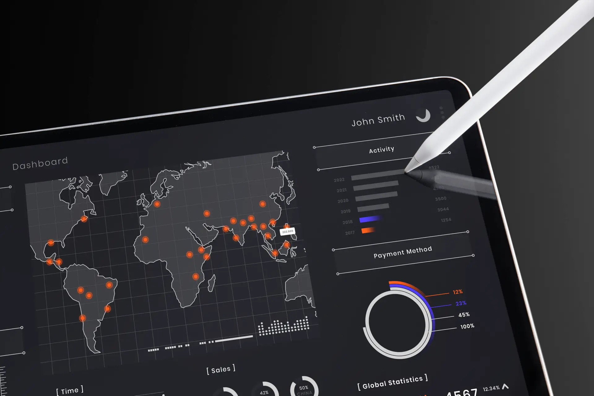Power BI dashboard demo