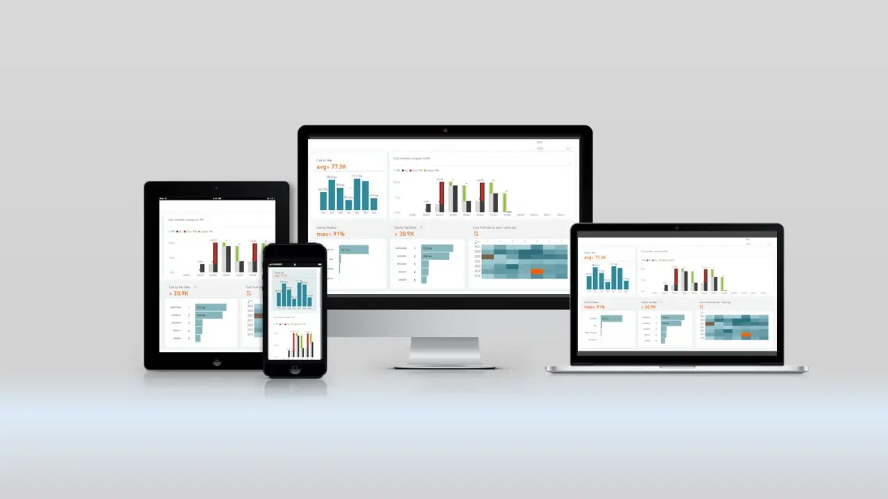 Szokujące! Aplikacja na Power BI dla Klientów za 17,6k PLN zamiast 500k PLN?