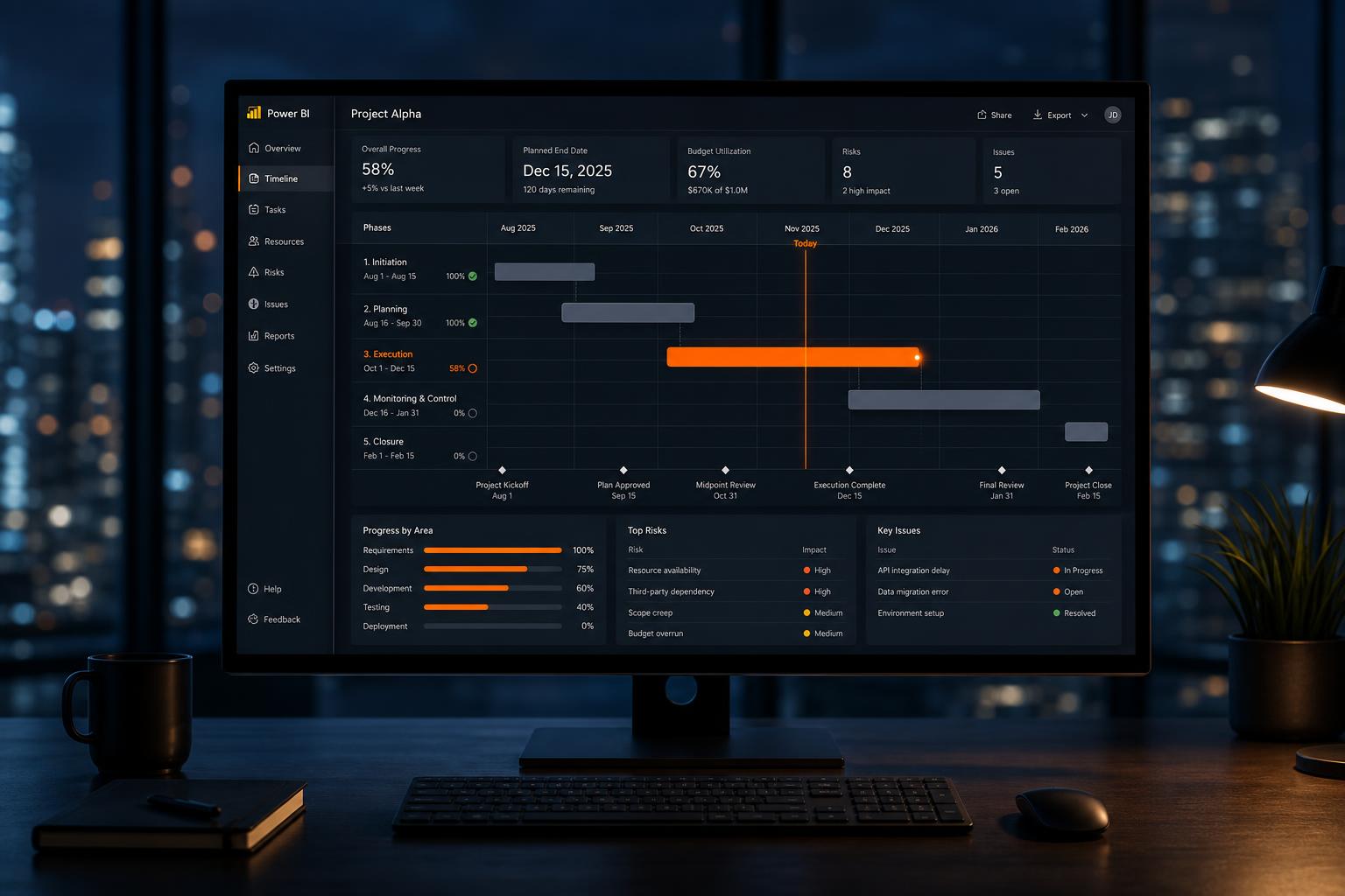 Harmonogram wdrożenia Power BI — typowy projekt trwa 6-8 tygodni od analizy do uruchomienia