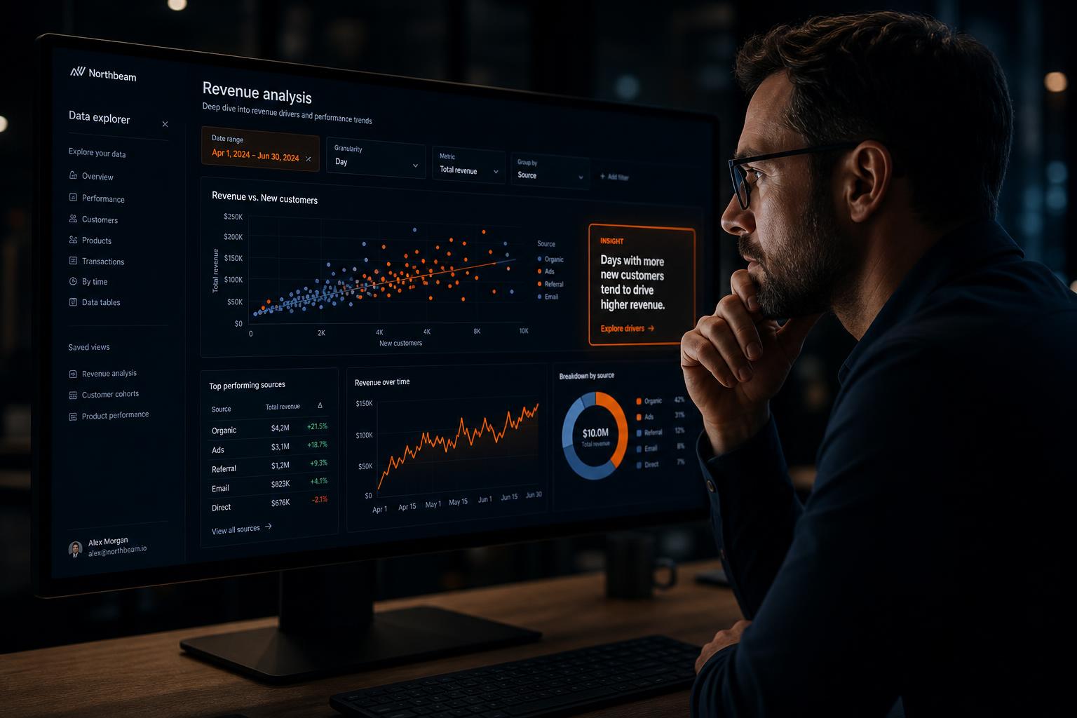 Konsultant Power BI — jak ocenić dopasowanie przed podpisaniem umowy wdrożeniowej